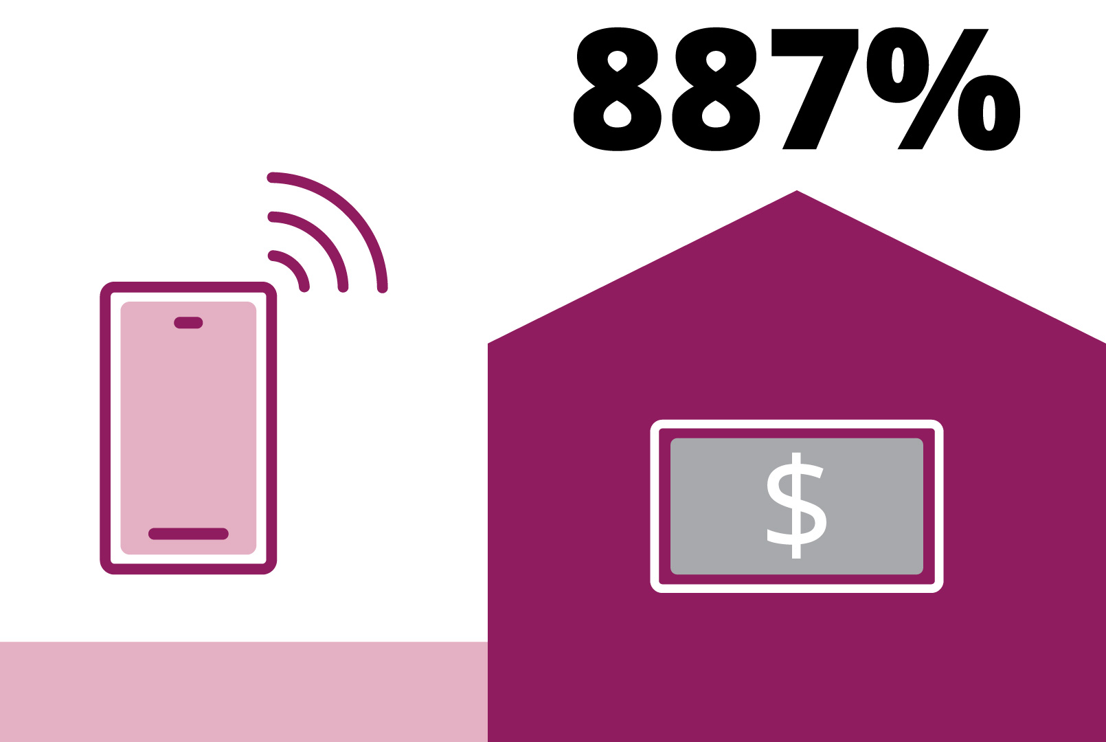 887-Increase-Telco-1610x1080-Berry