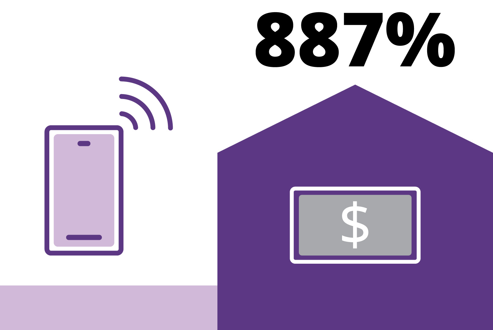 887-Increase-Telco-1610x1080-Plum