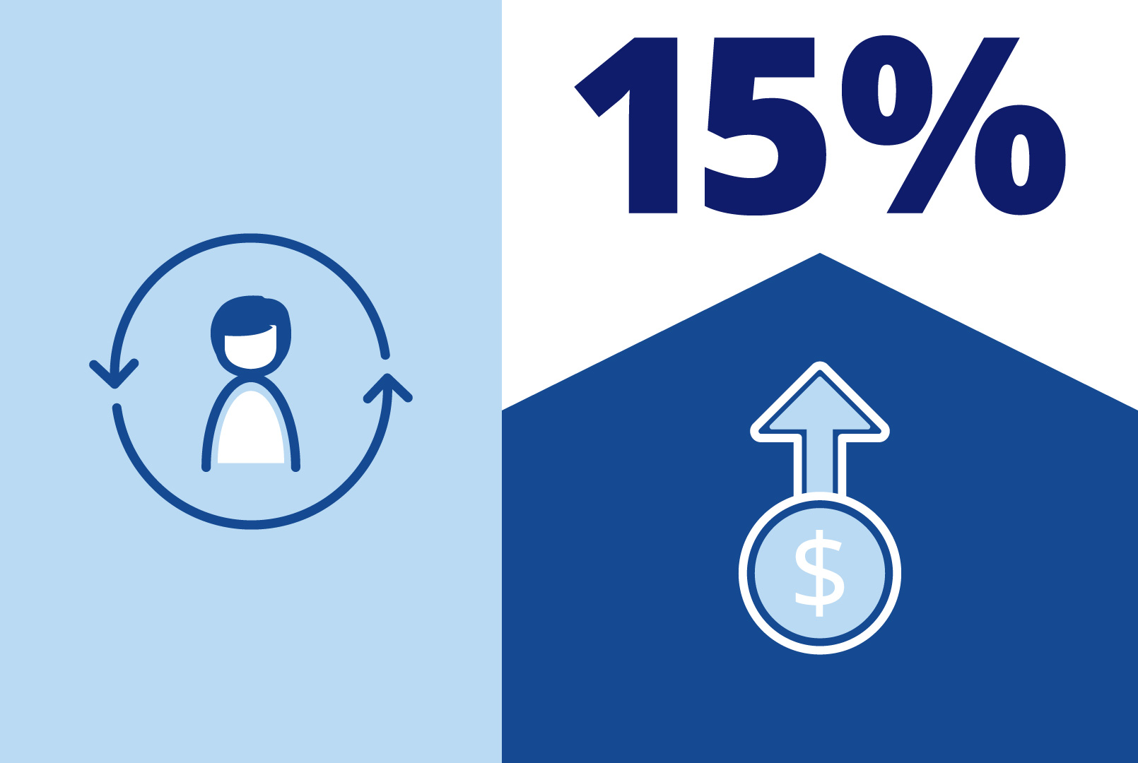 15% ARPU Increase Graphic