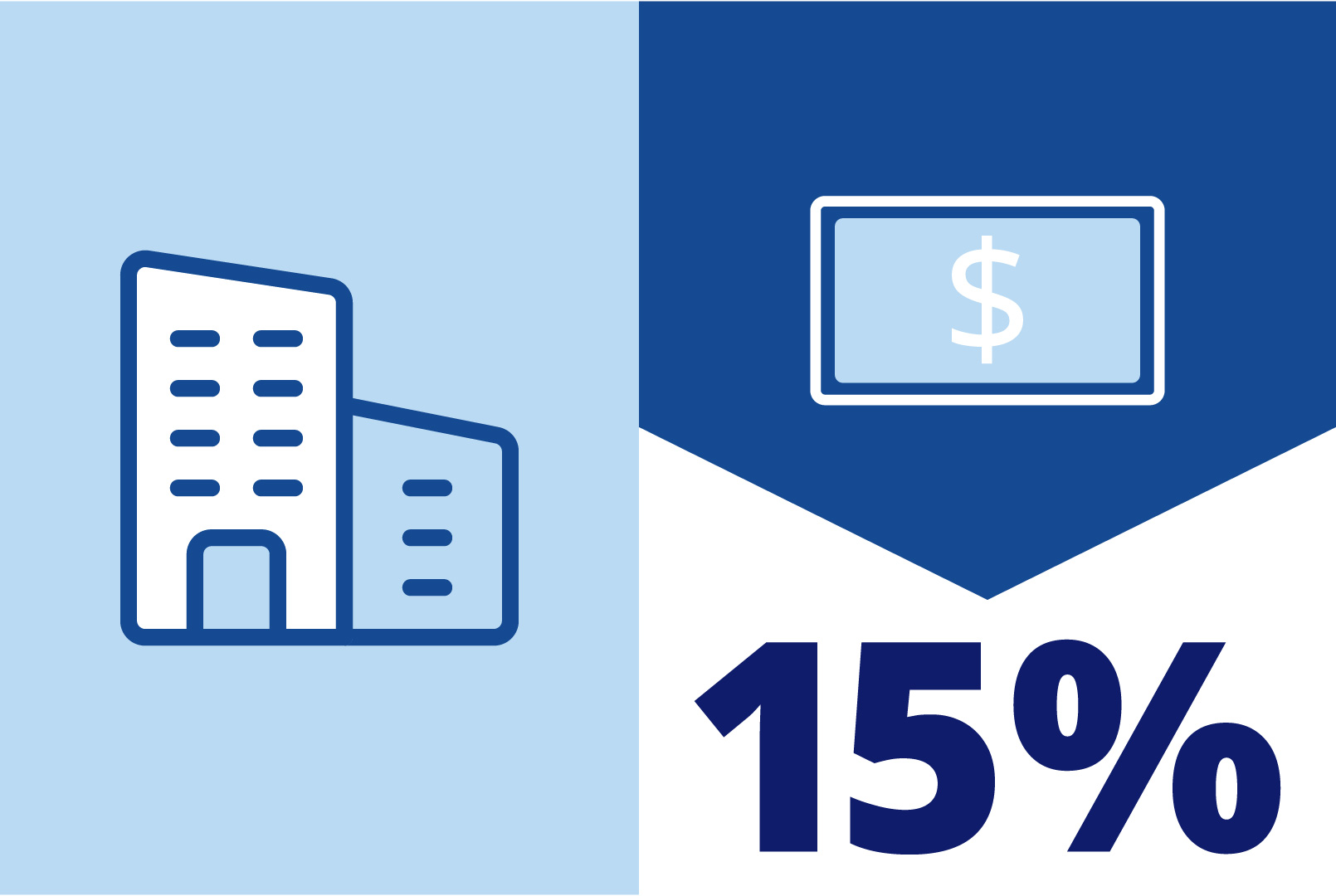 15% Reduction Cost graphic
