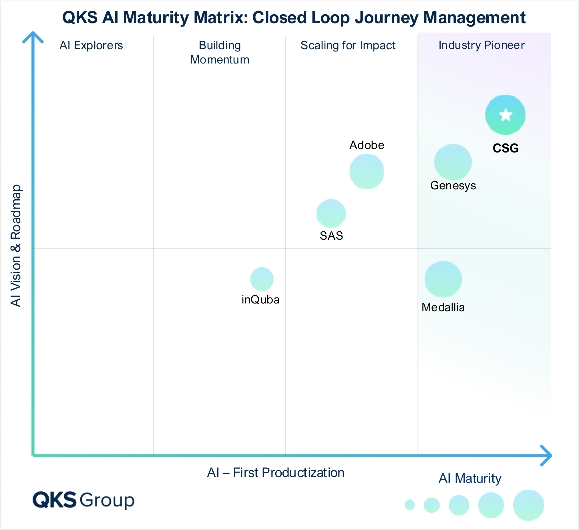 AI-Driven Closed-Loop Journey Management: A Practical Buyer’s Guide