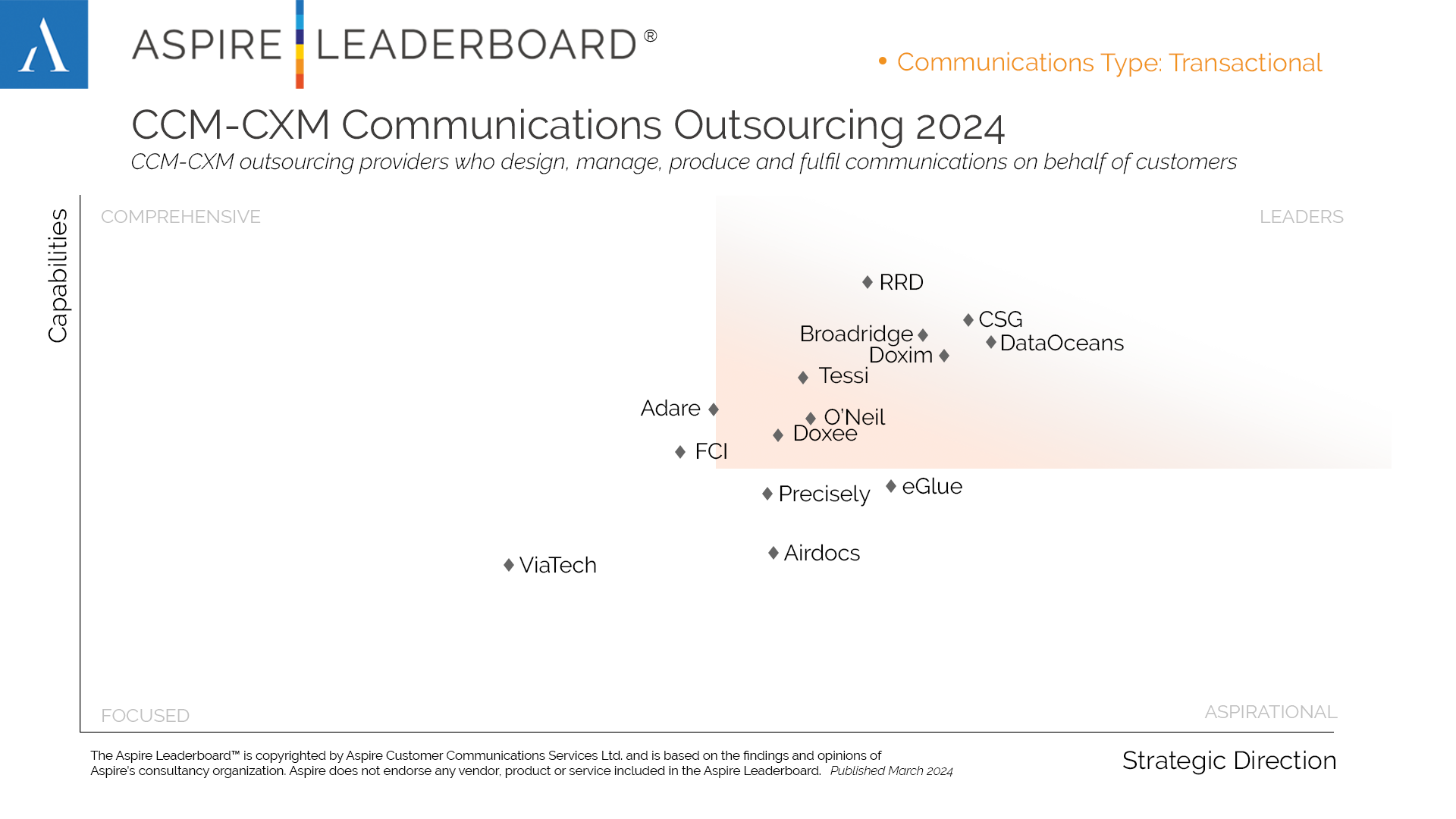 Create the Most Engagement from Your Customer Communications