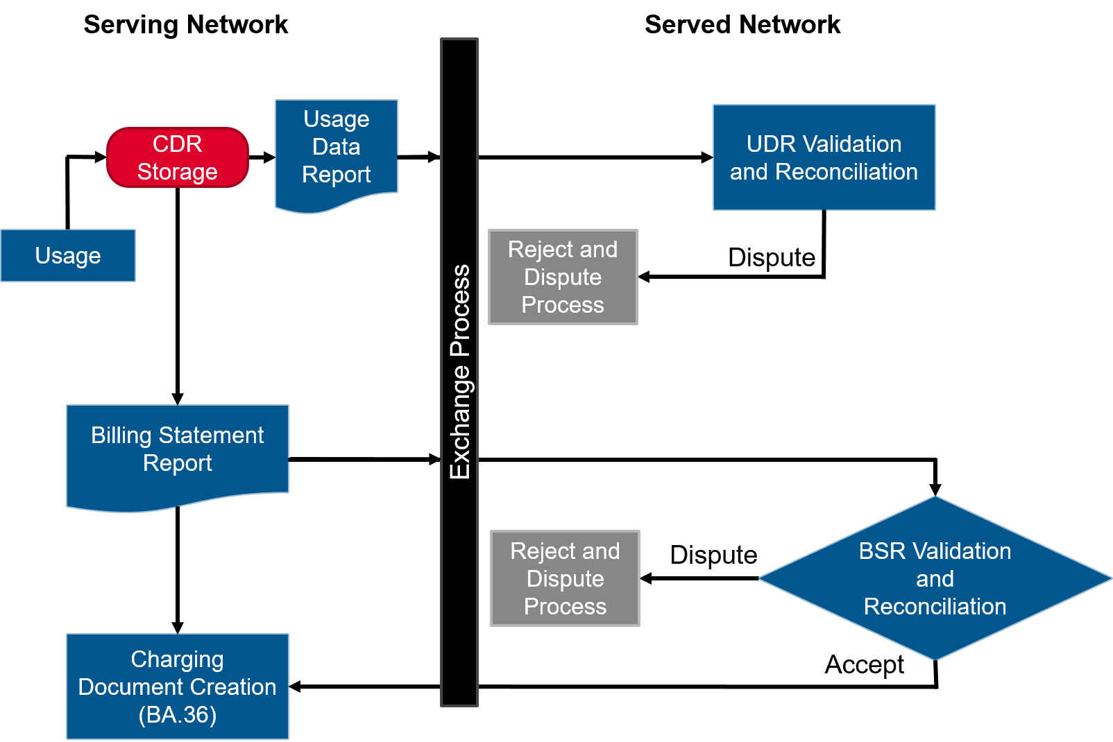 HLR Exchange Infographic