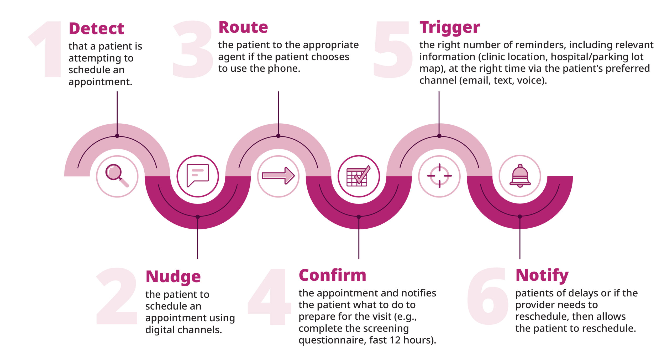 healthcare empathy graphic