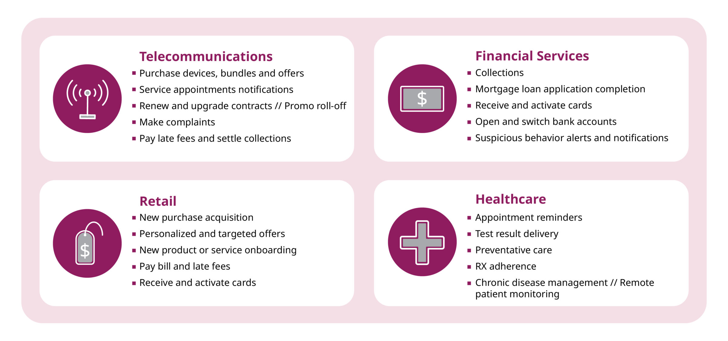 A list of high-impact customer journeys in four different industries: telecommunications, financial services, retail and healthcare.