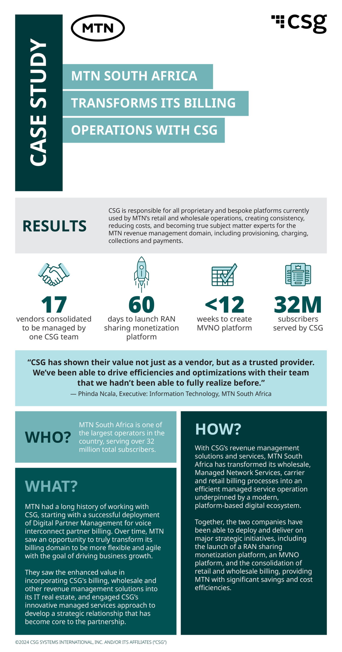 MTN South Africa At A Glance Case Study Infographic