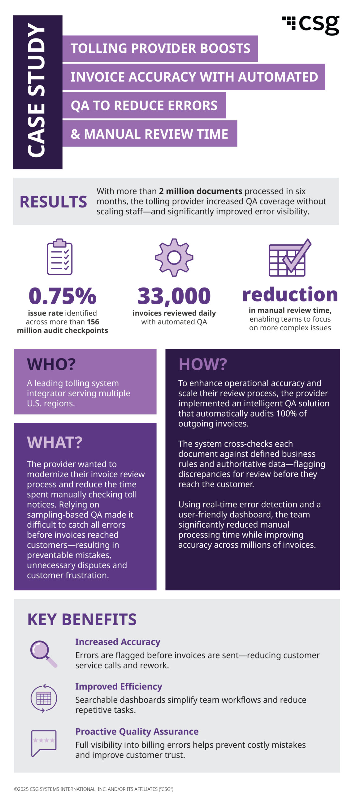 Tolling Provider Boosts Invoice Accuracy with Automated QA to Reduce Errors & Manual Review Time