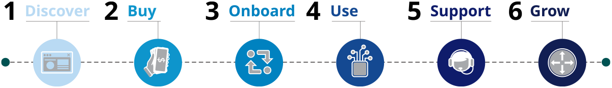 Transforming Data Chart