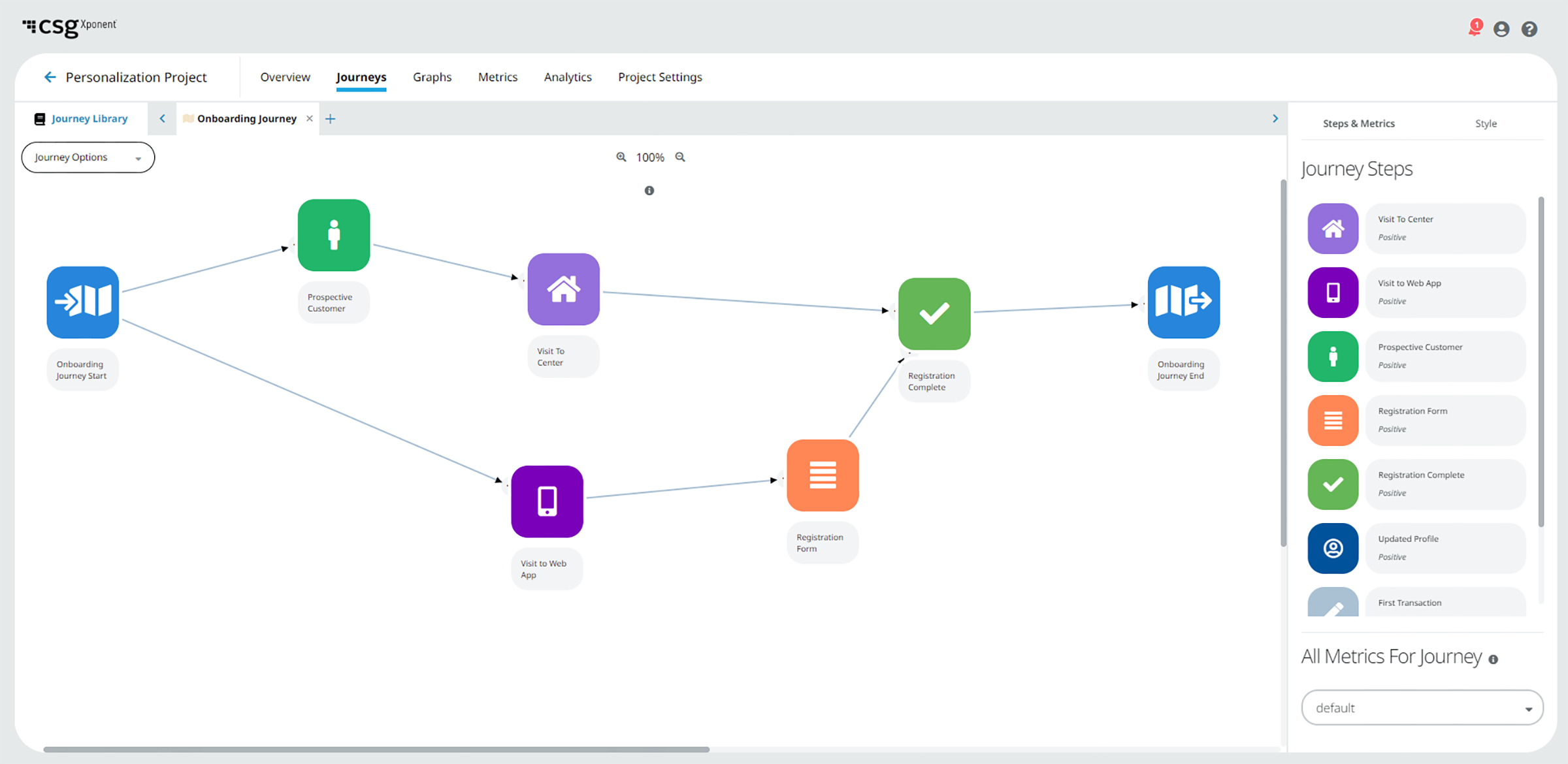 Drive Results Across Every Customer Touchpoint